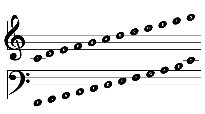 piano notes diagram